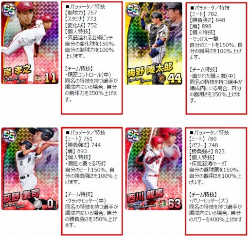 画像ギャラリー No.002のサムネイル画像 / 「プロ野球 ファミスタ マスターオーナーズ」,1周年を記念した大型アップデートを実施