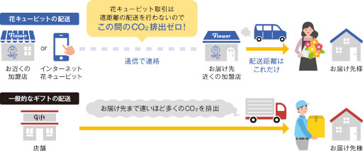 ���������꡼ No.003�Υ���ͥ������ / �֥���˥ޥ��ס����륹�ȥ���ꥢ�Υե����եȤȥ�����륹����ɤΥ��åȤ�ȥ��󥿡��ͥåȲ֥��塼�ԥåȡɤ�����