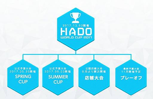 画像ギャラリー No.003のサムネイル画像 / ARスポーツ「HADO」の世界一を決める「HADO WORLD CUP 2017」の出場チームとゲストが決定