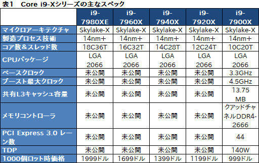 ꡼ No.008Υͥ / COMPUTEXIntelȥ꡼ԾCPUCore i9פCPUο꡼Core Xפȯɽ