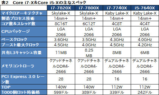 ꡼ No.009Υͥ / COMPUTEXIntelȥ꡼ԾCPUCore i9פCPUο꡼Core Xפȯɽ