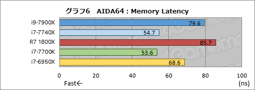 ꡼ No.016Υͥ / Core i9-7900XסCore i7-7740Xץӥ塼ԡøڤȾϡ¬ǿϥɥץåȥե򷡤겼