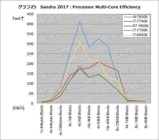 ꡼ No.035Υͥ / Core i9-7900XסCore i7-7740Xץӥ塼ԡøڤȾϡ¬ǿϥɥץåȥե򷡤겼