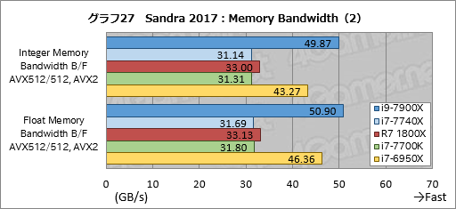 ꡼ No.037Υͥ / Core i9-7900XסCore i7-7740Xץӥ塼ԡøڤȾϡ¬ǿϥɥץåȥե򷡤겼