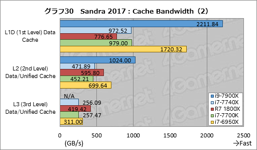 ꡼ No.040Υͥ / Core i9-7900XסCore i7-7740Xץӥ塼ԡøڤȾϡ¬ǿϥɥץåȥե򷡤겼