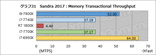 ꡼ No.041Υͥ / Core i9-7900XסCore i7-7740Xץӥ塼ԡøڤȾϡ¬ǿϥɥץåȥե򷡤겼