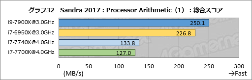 ꡼ No.042Υͥ / Core i9-7900XסCore i7-7740Xץӥ塼ԡøڤȾϡ¬ǿϥɥץåȥե򷡤겼