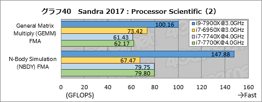 ꡼ No.050Υͥ / Core i9-7900XסCore i7-7740Xץӥ塼ԡøڤȾϡ¬ǿϥɥץåȥե򷡤겼