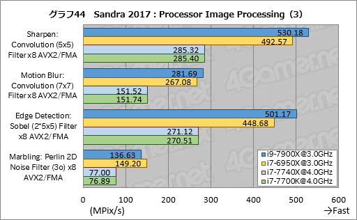 ꡼ No.054Υͥ / Core i9-7900XסCore i7-7740Xץӥ塼ԡøڤȾϡ¬ǿϥɥץåȥե򷡤겼