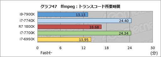  No.057Υͥ / Core i9-7900XסCore i7-7740Xץӥ塼ԡøڤȾϡ¬ǿϥɥץåȥե򷡤겼