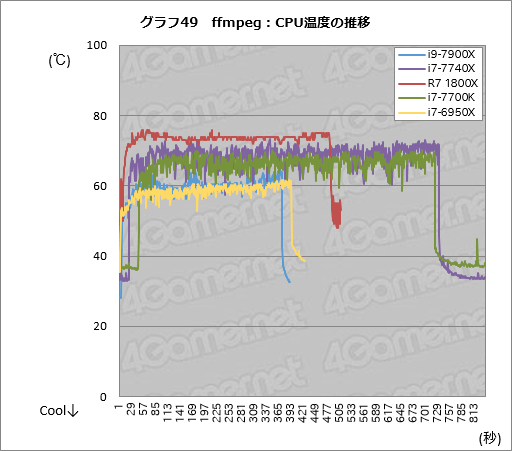  No.075Υͥ / Core i9-7900XסCore i7-7740Xץӥ塼ԡøڤȾϡ¬ǿϥɥץåȥե򷡤겼