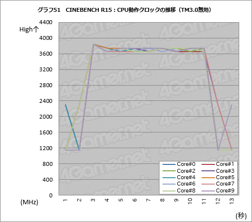 Core i9-7900XסCore i7-7740Xץӥ塼ԡøڤȾϡ¬ǿϥɥץåȥե򷡤겼