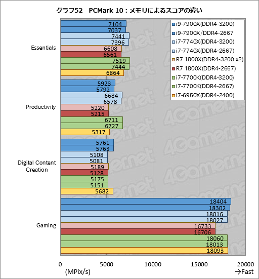꡼ No.078Υͥ / Core i9-7900XסCore i7-7740Xץӥ塼ԡøڤȾϡ¬ǿϥɥץåȥե򷡤겼