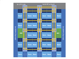 ꡼ No.082Υͥ / Core i9-7900XסCore i7-7740Xץӥ塼ԡøڤȾϡ¬ǿϥɥץåȥե򷡤겼