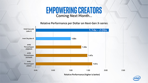꡼ No.003Υͥ / IntelCascade Lake١οCore Xפȯɽ夫ʤȾʬ٤˰