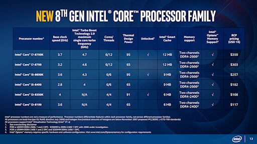 画像集 No.003のサムネイル画像 / Intel，最大で6コア12スレッド対応を実現するデスクトップPC向け第8世代Coreプロセッサ発表