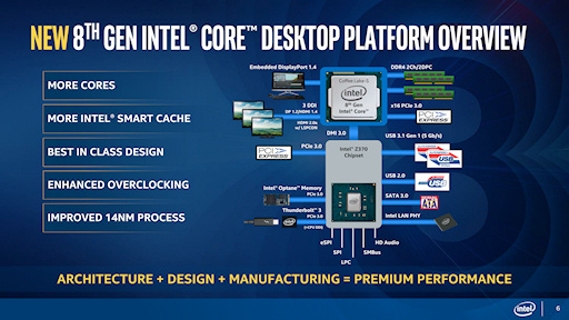 画像集 No.005のサムネイル画像 / Intel，最大で6コア12スレッド対応を実現するデスクトップPC向け第8世代Coreプロセッサ発表