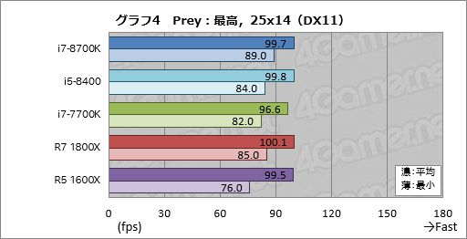 Core i7-8700K」「Core i5-8400」レビュー。第8世代Coreのデスクトップ Core i7-8700K」「Core i5-8400」レビュー。第8世代Coreのデスクトップ