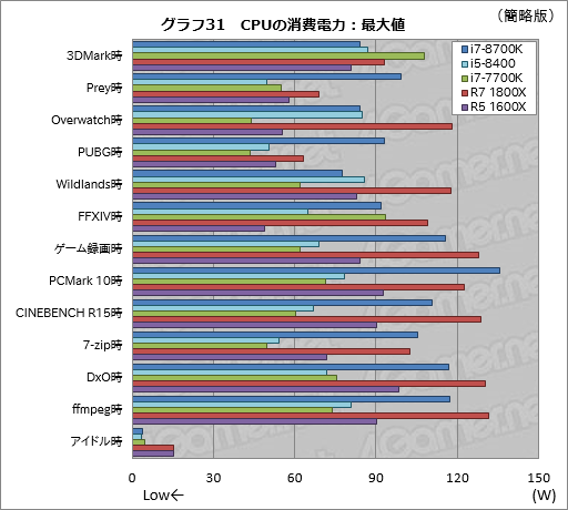 Core i7-8700KסCore i5-8400ץӥ塼8CoreΥǥȥåPC6ǥϤɤ®Τ