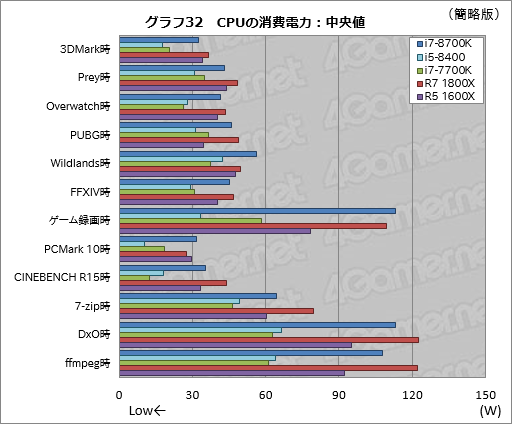 Core I7 8700k Core I5 8400 レビュー 第8世代coreのデスクトップpc向け6コアモデルはどれだけ速いのか