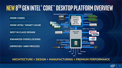 Core i7-8700K」「Core i5-8400」レビュー。第8世代Coreのデスクトップ Core i7-8700K」「Core i5-8400」レビュー。第8世代Coreのデスクトップ