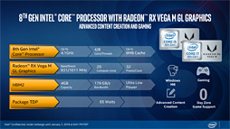 画像集 No.005のサムネイル画像 / ［CES 2018］「Radeon RX Vega搭載の第8世代Coreプロセッサ」が正式発表。「ミドルクラス市場向け単体GPU並みの3D性能」を1パッケージで実現へ