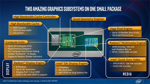 画像集 No.024のサムネイル画像 / ［CES 2018］「Radeon RX Vega搭載の第8世代Coreプロセッサ」が正式発表。「ミドルクラス市場向け単体GPU並みの3D性能」を1パッケージで実現へ