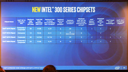 画像集 No.008のサムネイル画像 / Intel，初の6C12TモデルなどノートPC向け第8世代Coreプロセッサを発表。デスクトップPC向け下位モデルの拡充も