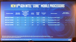 画像集 No.015のサムネイル画像 / Intel，初の6C12TモデルなどノートPC向け第8世代Coreプロセッサを発表。デスクトップPC向け下位モデルの拡充も