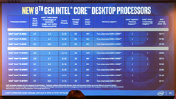 画像集 No.016のサムネイル画像 / Intel，初の6C12TモデルなどノートPC向け第8世代Coreプロセッサを発表。デスクトップPC向け下位モデルの拡充も