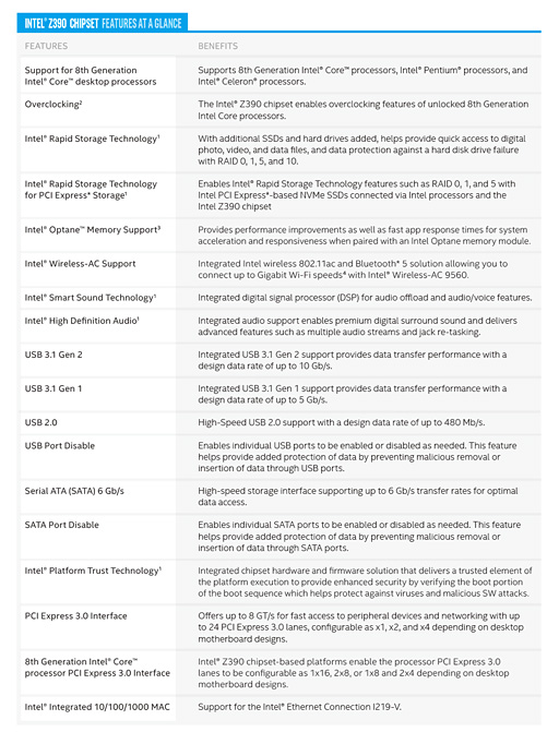 画像ギャラリー No.002のサムネイル画像 / Intel,Coffee Lake-S対応の新チップセット「Z390」を製品リストに追加。USB 3.1 Gen.2ネイティブ対応が見どころに