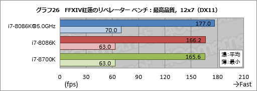 画像ギャラリー No.036のサムネイル画像 / 「Core i7-8086K」レビュー。「8086」の登場40周年記念モデルはゲーマー必携か?