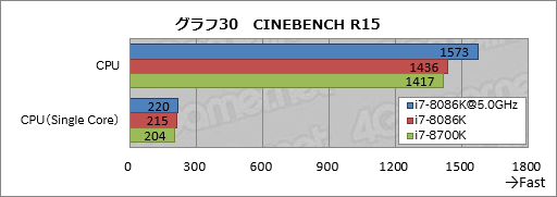画像ギャラリー No.040のサムネイル画像 / 「Core i7-8086K」レビュー。「8086」の登場40周年記念モデルはゲーマー必携か?