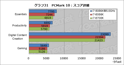 画像ギャラリー No.041のサムネイル画像 / 「Core i7-8086K」レビュー。「8086」の登場40周年記念モデルはゲーマー必携か?
