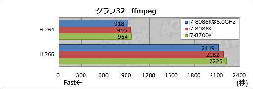 画像ギャラリー No.042のサムネイル画像 / 「Core i7-8086K」レビュー。「8086」の登場40周年記念モデルはゲーマー必携か?