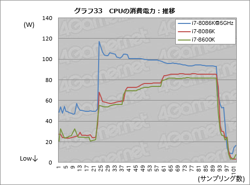 画像ギャラリー No.043のサムネイル画像 / 「Core i7-8086K」レビュー。「8086」の登場40周年記念モデルはゲーマー必携か?