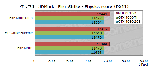 ꡼ No.039Υͥ / IntelNUC8I7HVKץӥ塼Radeon RX VegaܤCPUKaby Lake-GפϤɤ٤ޤǥŬ˥ץ쥤ǤΤ
