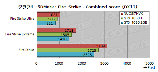 ꡼ No.040Υͥ / IntelNUC8I7HVKץӥ塼Radeon RX VegaܤCPUKaby Lake-GפϤɤ٤ޤǥŬ˥ץ쥤ǤΤ