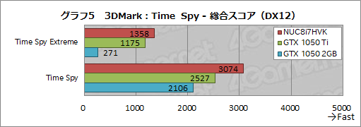 ꡼ No.041Υͥ / IntelNUC8I7HVKץӥ塼Radeon RX VegaܤCPUKaby Lake-GפϤɤ٤ޤǥŬ˥ץ쥤ǤΤ
