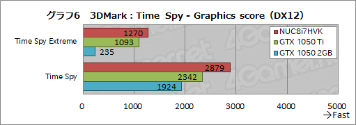 ꡼ No.042Υͥ / IntelNUC8I7HVKץӥ塼Radeon RX VegaܤCPUKaby Lake-GפϤɤ٤ޤǥŬ˥ץ쥤ǤΤ