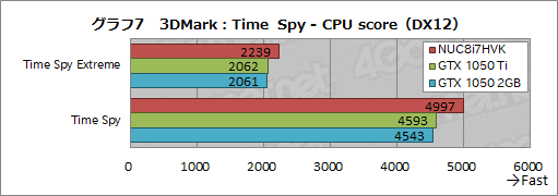 ꡼ No.043Υͥ / IntelNUC8I7HVKץӥ塼Radeon RX VegaܤCPUKaby Lake-GפϤɤ٤ޤǥŬ˥ץ쥤ǤΤ