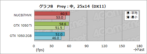 ꡼ No.044Υͥ / IntelNUC8I7HVKץӥ塼Radeon RX VegaܤCPUKaby Lake-GפϤɤ٤ޤǥŬ˥ץ쥤ǤΤ