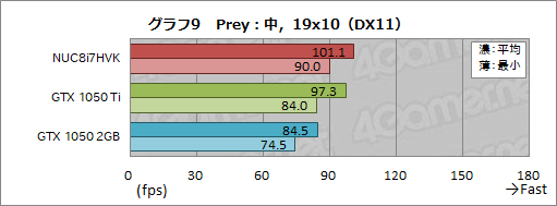 ꡼ No.045Υͥ / IntelNUC8I7HVKץӥ塼Radeon RX VegaܤCPUKaby Lake-GפϤɤ٤ޤǥŬ˥ץ쥤ǤΤ