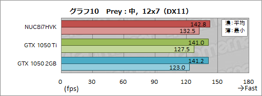 ꡼ No.046Υͥ / IntelNUC8I7HVKץӥ塼Radeon RX VegaܤCPUKaby Lake-GפϤɤ٤ޤǥŬ˥ץ쥤ǤΤ