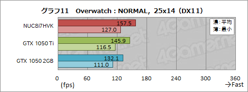 ꡼ No.047Υͥ / IntelNUC8I7HVKץӥ塼Radeon RX VegaܤCPUKaby Lake-GפϤɤ٤ޤǥŬ˥ץ쥤ǤΤ