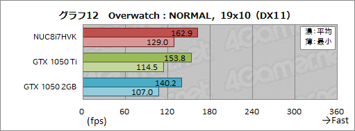 ꡼ No.048Υͥ / IntelNUC8I7HVKץӥ塼Radeon RX VegaܤCPUKaby Lake-GפϤɤ٤ޤǥŬ˥ץ쥤ǤΤ