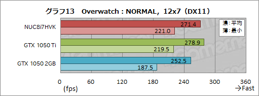꡼ No.049Υͥ / IntelNUC8I7HVKץӥ塼Radeon RX VegaܤCPUKaby Lake-GפϤɤ٤ޤǥŬ˥ץ쥤ǤΤ
