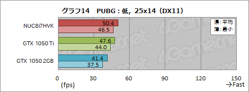 ꡼ No.050Υͥ / IntelNUC8I7HVKץӥ塼Radeon RX VegaܤCPUKaby Lake-GפϤɤ٤ޤǥŬ˥ץ쥤ǤΤ
