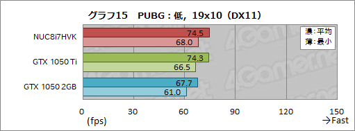 ꡼ No.051Υͥ / IntelNUC8I7HVKץӥ塼Radeon RX VegaܤCPUKaby Lake-GפϤɤ٤ޤǥŬ˥ץ쥤ǤΤ