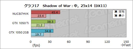 ꡼ No.053Υͥ / IntelNUC8I7HVKץӥ塼Radeon RX VegaܤCPUKaby Lake-GפϤɤ٤ޤǥŬ˥ץ쥤ǤΤ